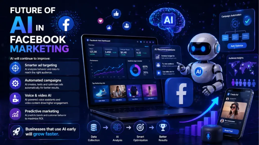 Social Media Management with AI: Complete Guide for 2026 3 Future of Social Media Management with AI