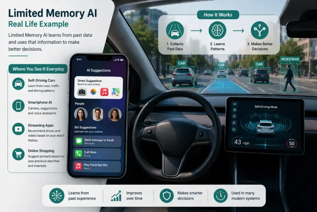 limited memory AI real life example