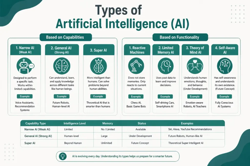 reactive machine artificial intelligence example