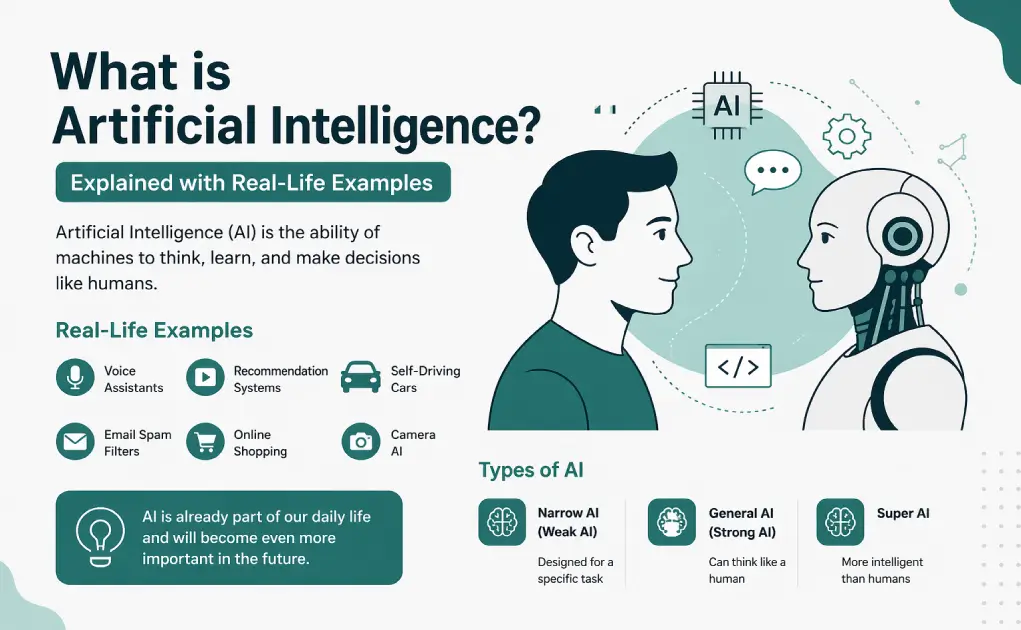 what is artificial intelligence with examples